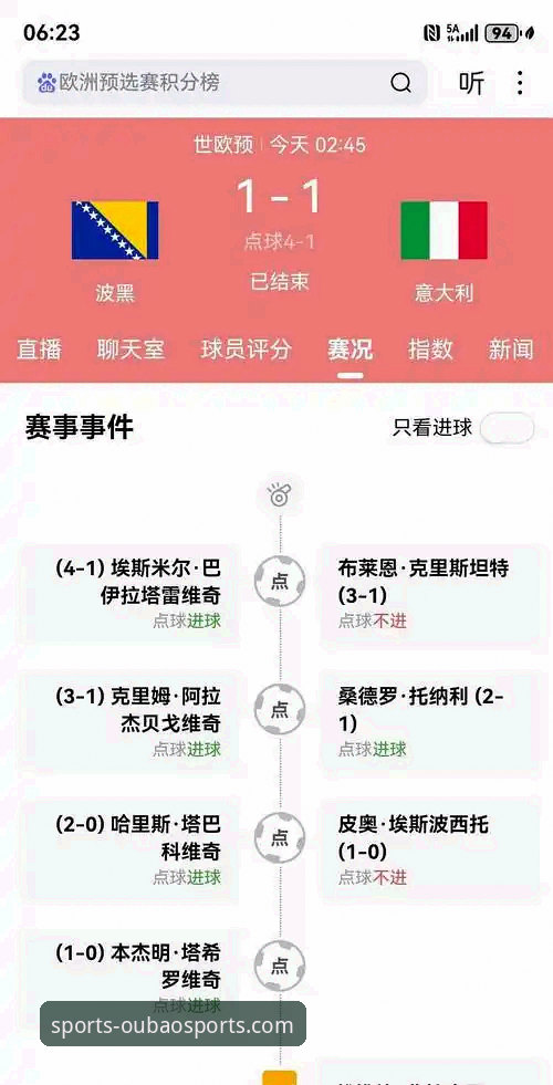 意大利连续三届无缘世界杯深度解析：蓝色军团的技术困局与欧宝体育平台赛事体验全面评测